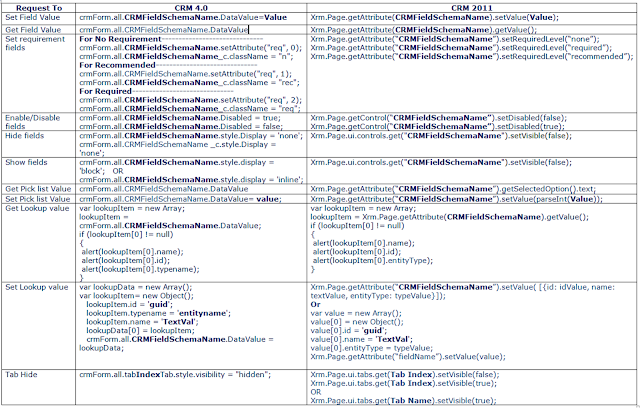Javascript in CRM 2011 – lots of new stuff