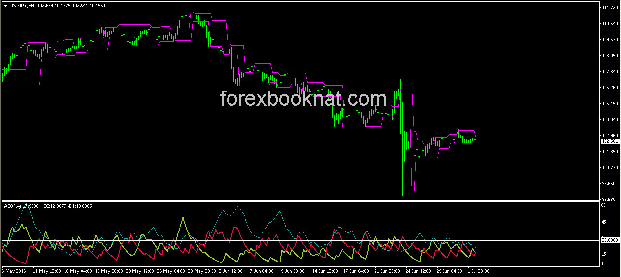 Forex statistics trading