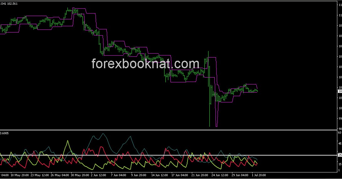 Breakout systems trading