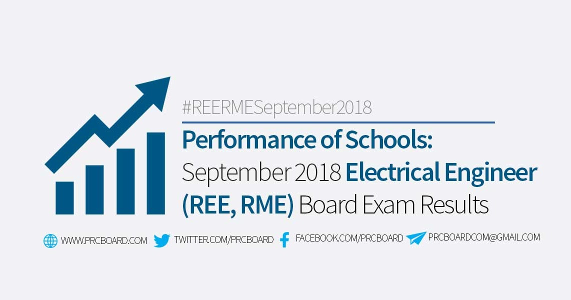 PERFORMANCE OF SCHOOLS September 2018 Registered Electrical