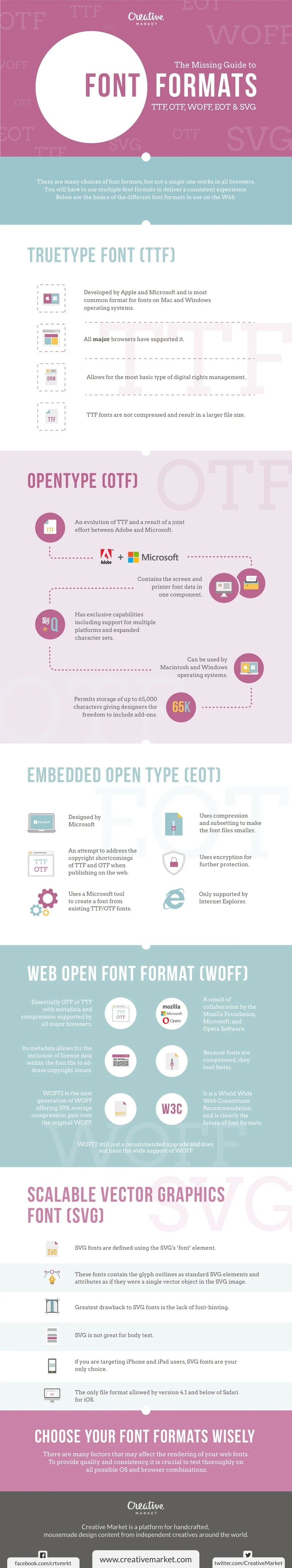 The Missing Guide to Font Formats: TTF, OTF, WOFF, EOT &amp; SVG - #infographic