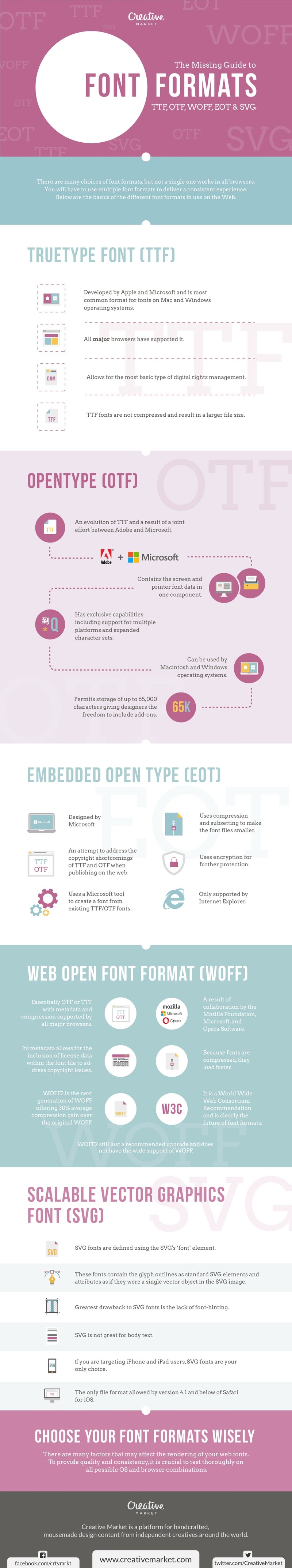 The Missing Guide to Font Formats: TTF, OTF, WOFF, EOT & SVG - #infographic