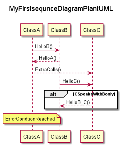 sequence diagram generator intellij sequence diagram generator intellij