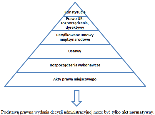 Piramida Kelsena