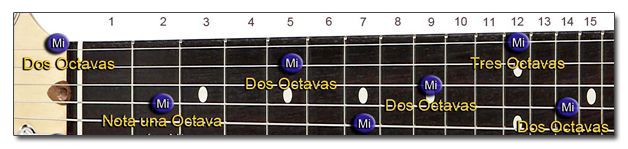 Teoría Musical Aprender Notas Guitarra