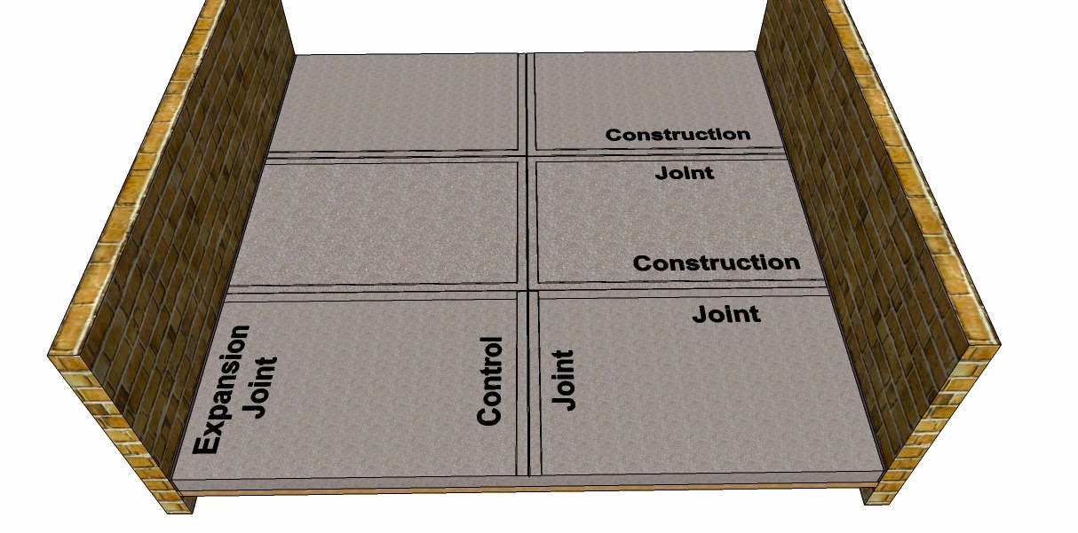 Buildsum How to join Concrete