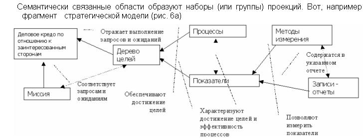 семантический барьер примеры. семантическая информация. семантические отношения между словами. семантические ошибки примеры. модель стратегической прибыли.