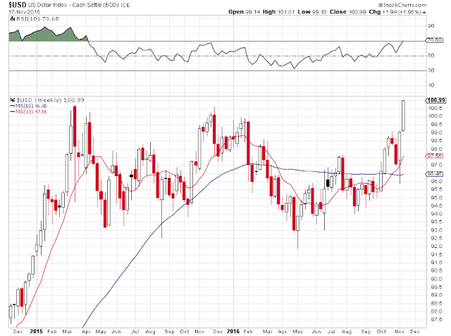 Jesseu0026#39;s Cafu00e9 Amu00e9ricain: Gold Daily and Silver Weekly Charts - A Metals Tap Off Yellen and Mexico