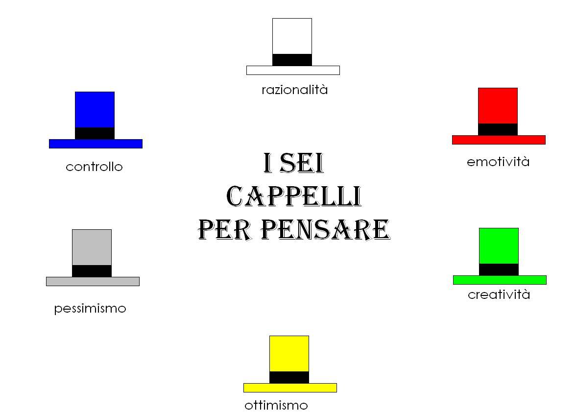 Sei Cappelli Per Pensare Esercizi Pdf
