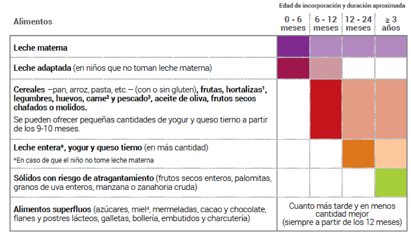 Cuanto comer de frutos secos