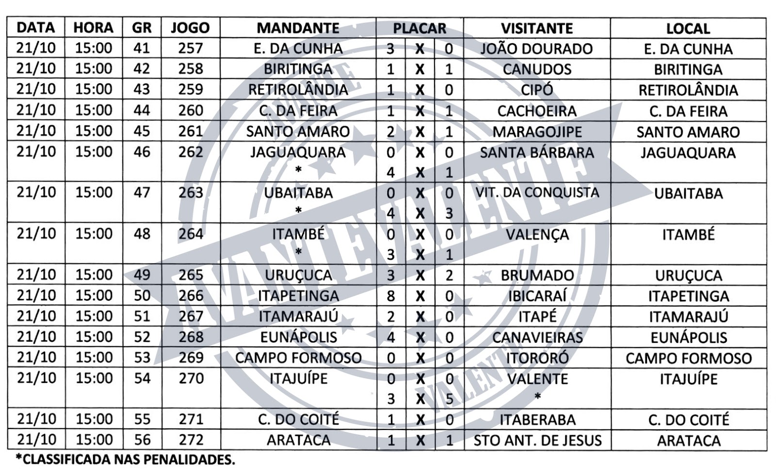 Avante Valente INTERMUNICIPAL Resultados, Classificação e