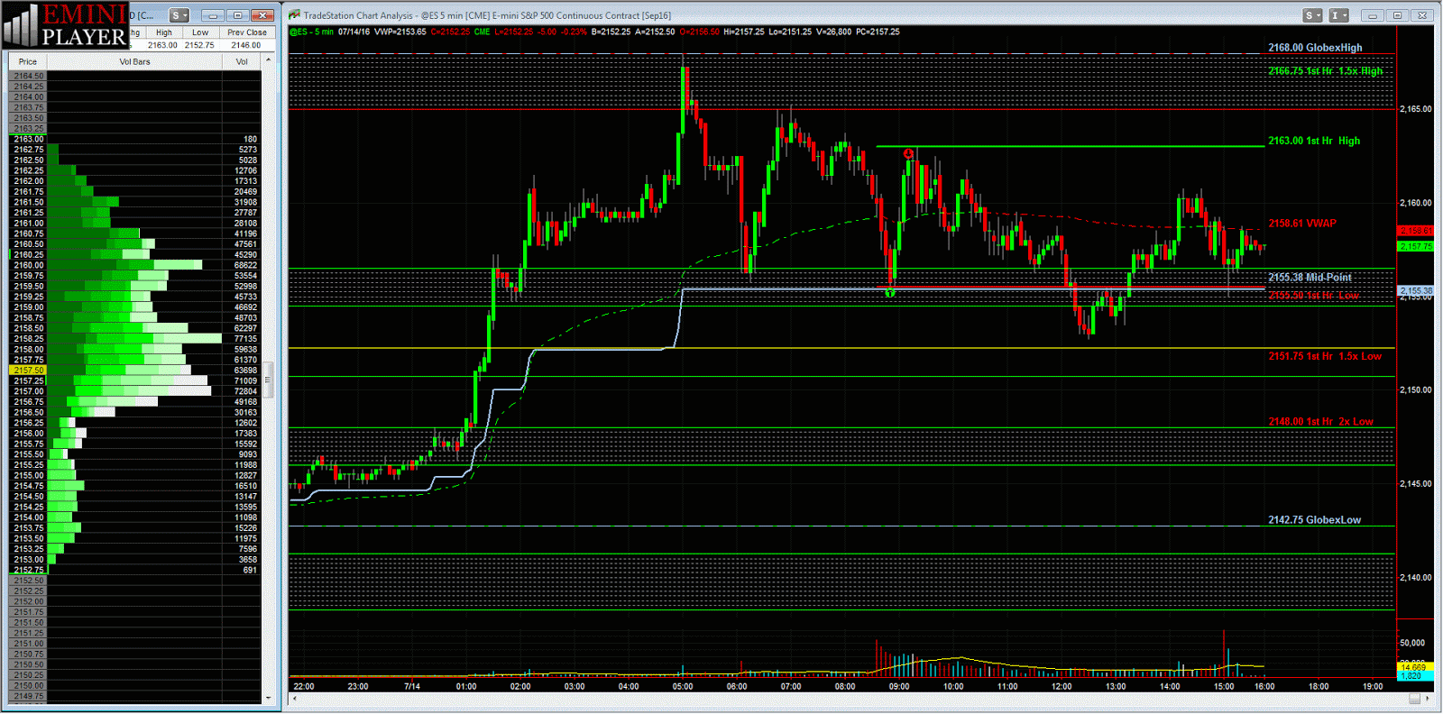 E-mini s&p 500 futures & options trading hours
