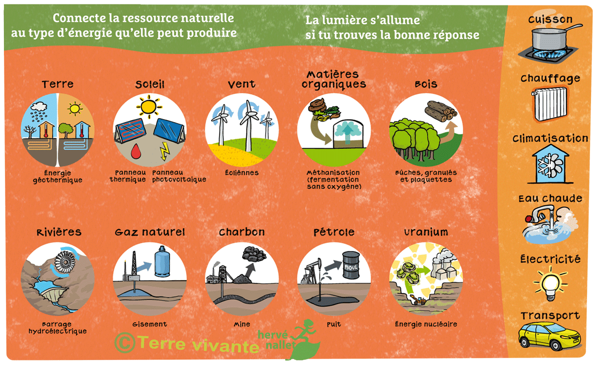 Hervé Nallet graphisme et environnement: Création du panneau \