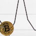 Bitcoin Price Volatility Due to Regulatory ‘Blind Spot,’ Claims Fmr. CFTC Official