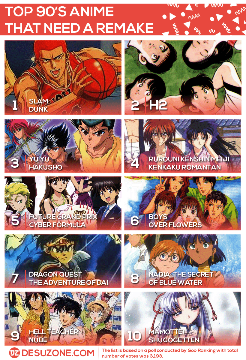 Japanese Anime 1990s List