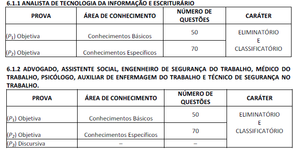Apostilas (pdf)  Banco de Brasília (BRB) - Escriturário 