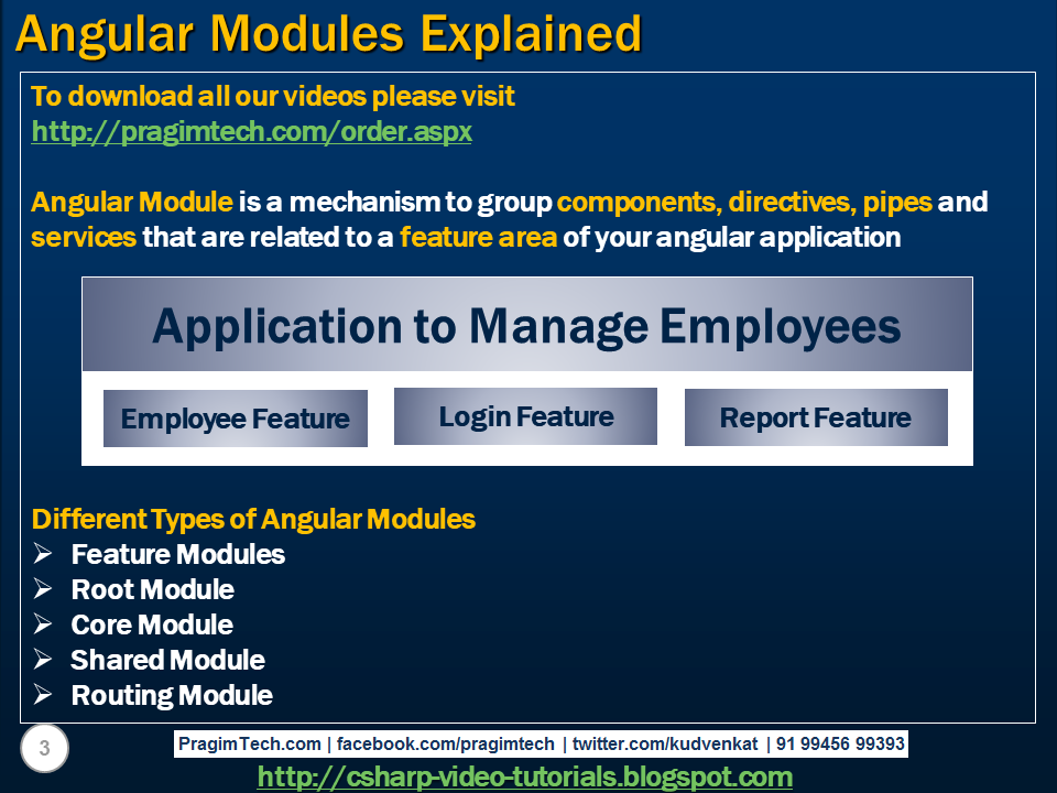 Sql server and c video tutorial angular modules explained slides
