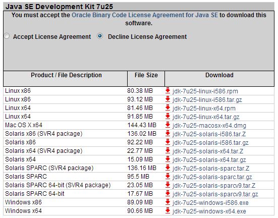 Java 7 jdk download free