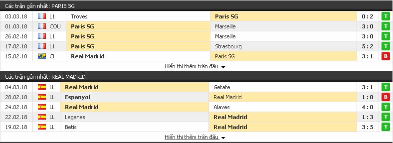Tip kèo  Cup C1 Châu Âu: Paris SG vs Real Madrid, 02h45 ngày 7/3/2018 Paris3