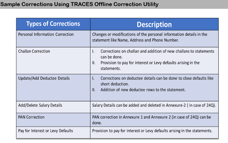 Convert .tax File To Pdf