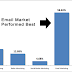 Average Cost of Email Marketing Campaign