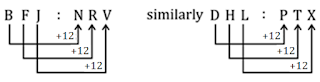 Reasoning Questions for SSC and Railway Exam 2018: 28th December (Solutions)_3.1