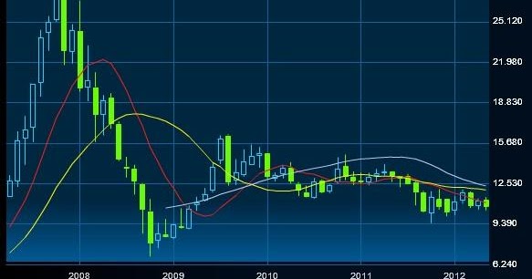 china a50 stock