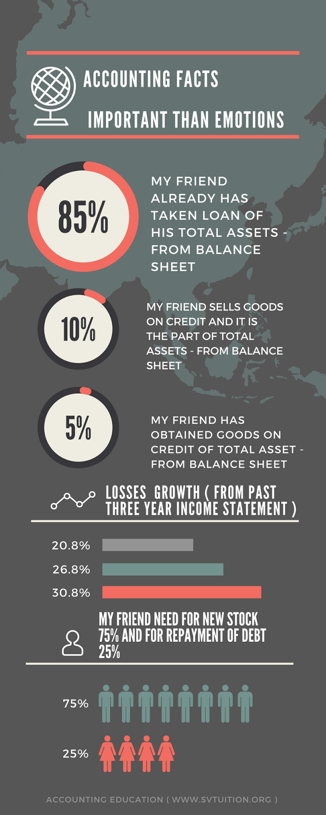 Why are Accounting Facts Important than Emotions Accounting Education