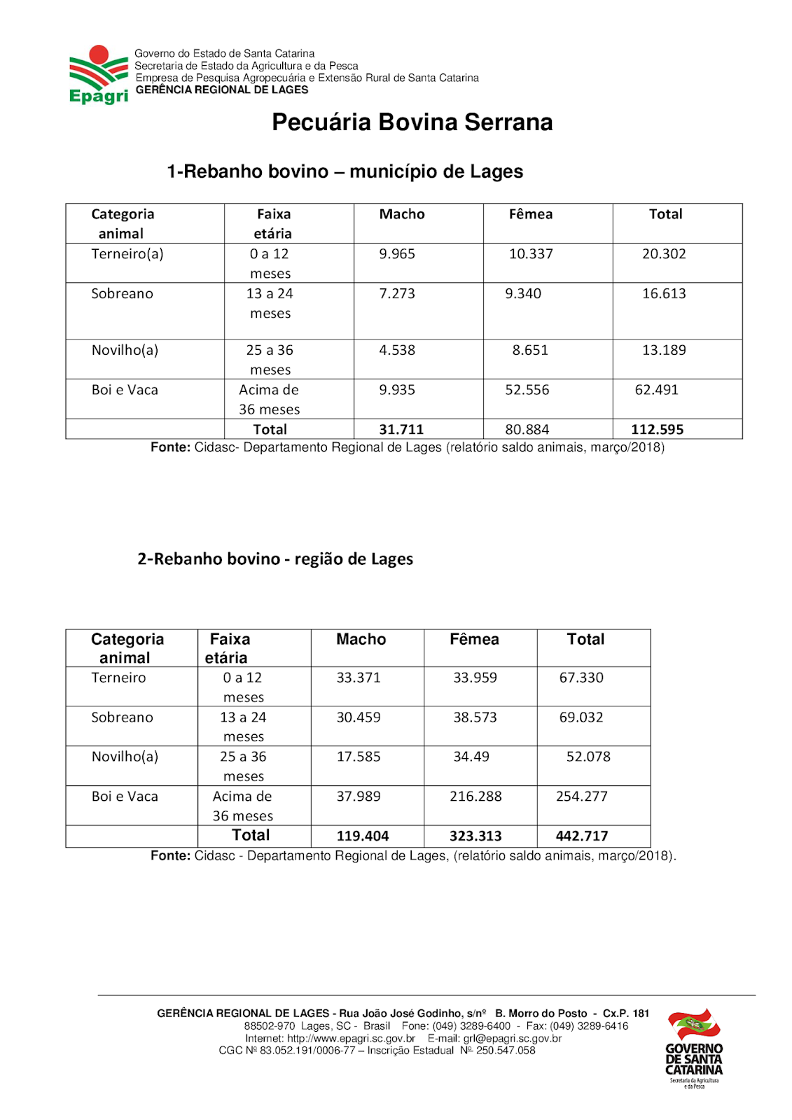 Estação Experimental de Lages - EPAGRI: DIAGNÓSTICO DA PECUÁRIA BOVINA 