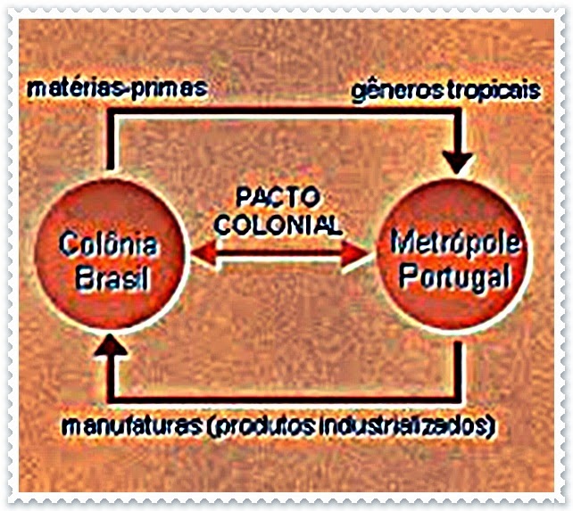 Viajando na História Conjuração Mineira X Conjuração Baiana Viajando na História Conjuração Mineira X Conjuração Baiana