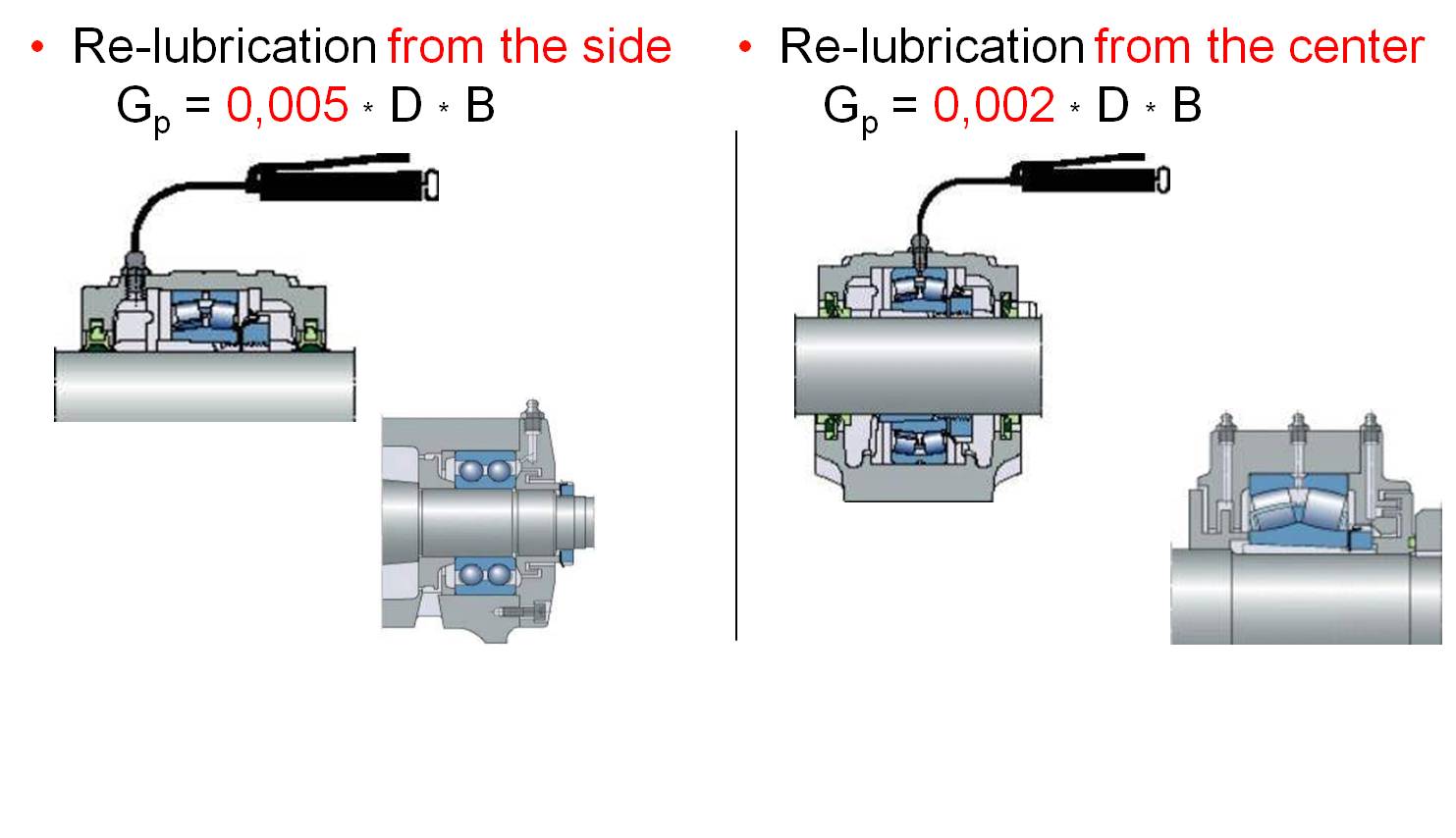 Lubrication Fundamental Basic Concept of Lubrication Reliability