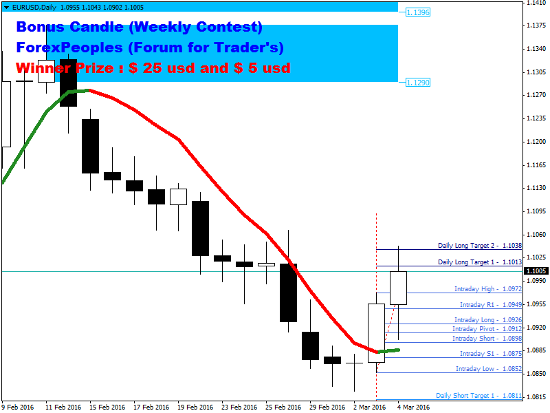 Forex trading 1099
