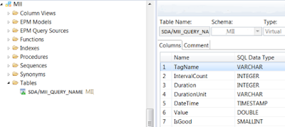 Connecting SAP HANA Views to Sensor Data from Osisoft PI