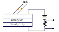 Fotoiletkenliği anlatan bir çizim