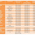 Horarios y Canales que Transmitirán el Miss Mundo 2016 en América Latina