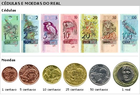 HISTÓRIA DO REAL (MOEDA BRASILEIRA) HISTÓRIA DO REAL (MOEDA BRASILEIRA)