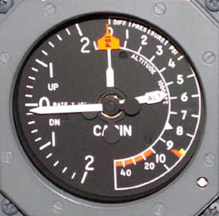 Control of Aircraft Cabin Pressure