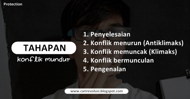 Pengertian Alur dan Jenis-Jenisnya Pengertian alur, apa yang dimaksud dengan alur, Jenis jenis alur, apa itu alur, sebutkan macam macam alur, Arti alur maju, arti alur mundur, Pengertian tahap alur