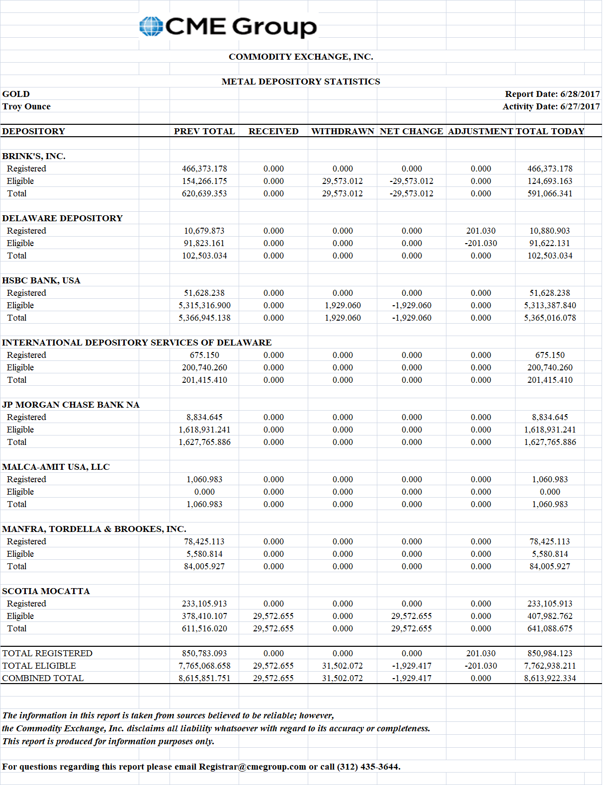 Jesse's Café Américain Stocks and Precious Metals Charts Wild Swings
