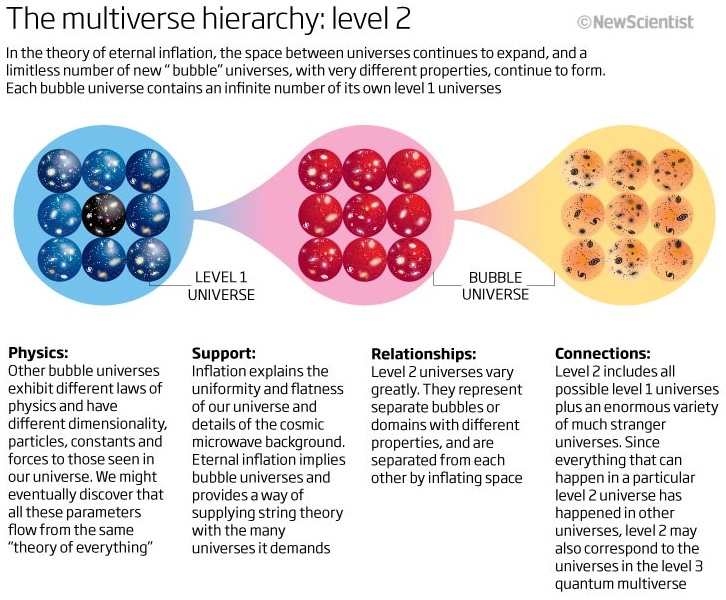 Ultimate guide to the multiverse
