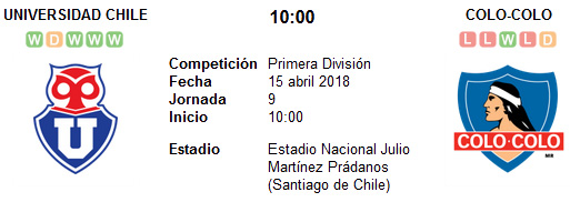 Universidad de Chile vs Colo Colo en VIVO Universidad de Chile vs Colo Colo en VIVO