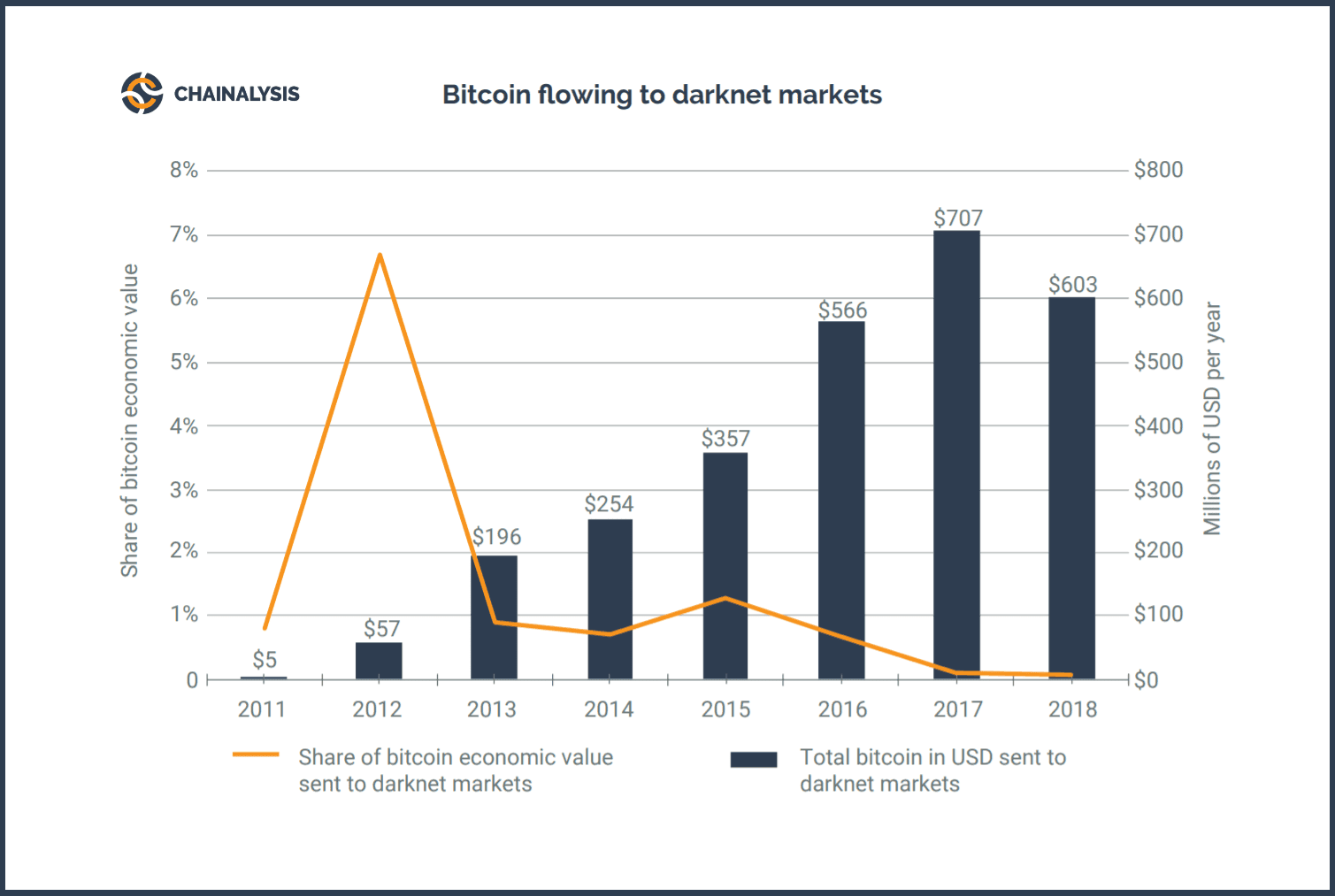 Active Darknet Market Urls