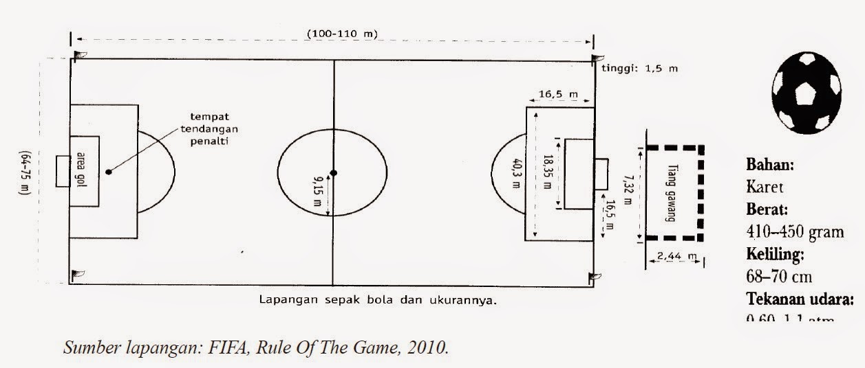 Materi Permainan Sepak Bola Lengkap  Pelajar Indonesia