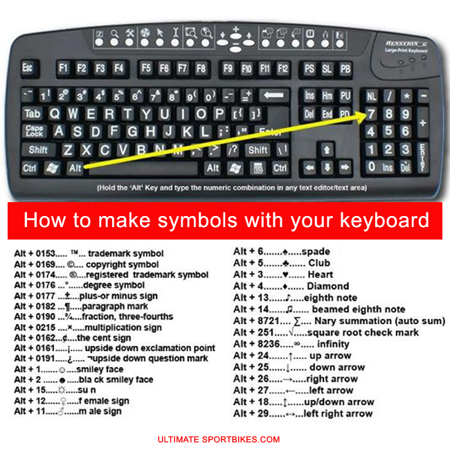 keyboard key stroke for e with an accent mark