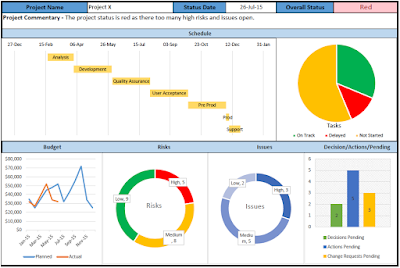Project Management Excel Dashboard Project Management Excel Dashboard
