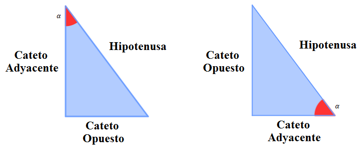 El Maravilloso Mundo De Hipatia Resolución De Triángulos Rectángulos