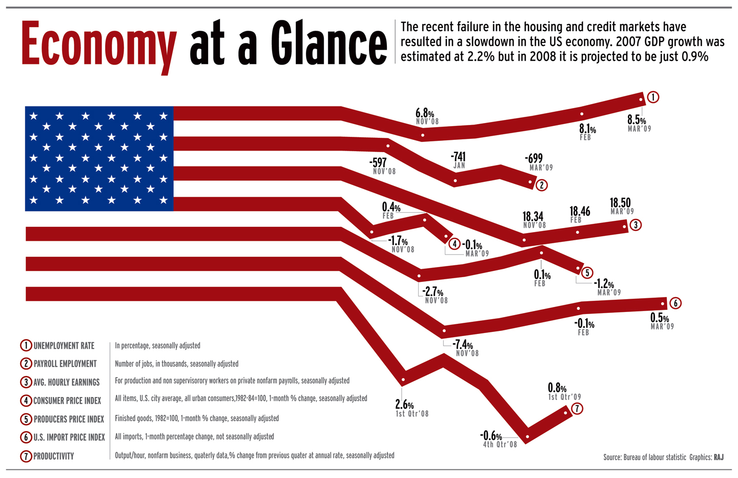 an overview of the american and japanese economy Compare and book american airlines: see traveler reviews and find great flight deals for american airlines. an overview of the american and japanese economy Compare and book american airlines: see traveler reviews and find great flight deals for american airlines.