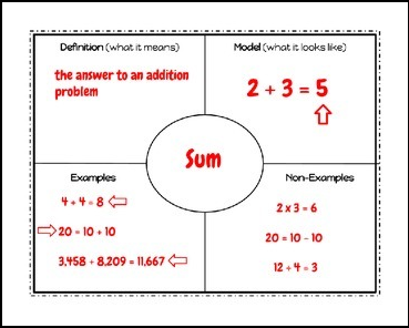 Number Names Worksheets vocabulary lessons for kindergarten : The Best of Teacher Entrepreneurs II: FREE MATH LESSON - “Math ...