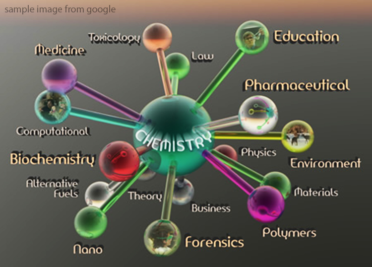 Smk Yes We Can Smk Muhammadiyah Cariu Pengertian Ilmu Kimia Dan Cabang Cabangnya