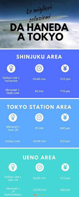 collegamenti aeroporto narita, collegamento aeroporto haneda, da tokuo all'aeroporto, aeroporto narita, aeroporto haneda, raggiungere tokyo